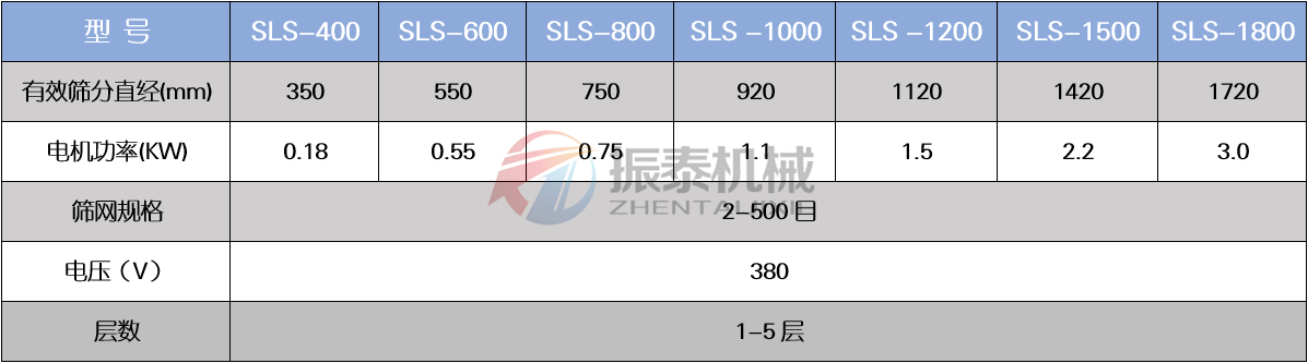 多晶硅塑料振動(dòng)篩技術(shù)參數(shù)