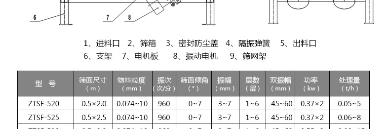 塑料顆粒分級(jí)振動(dòng)篩